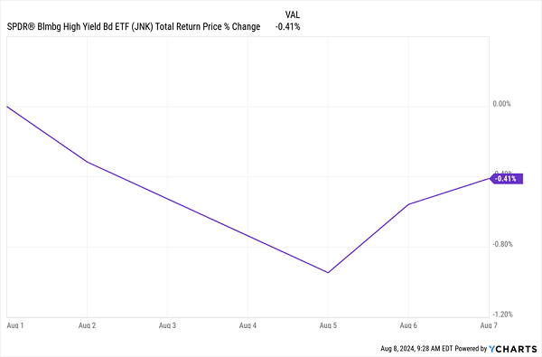 JNK-Total-Returns