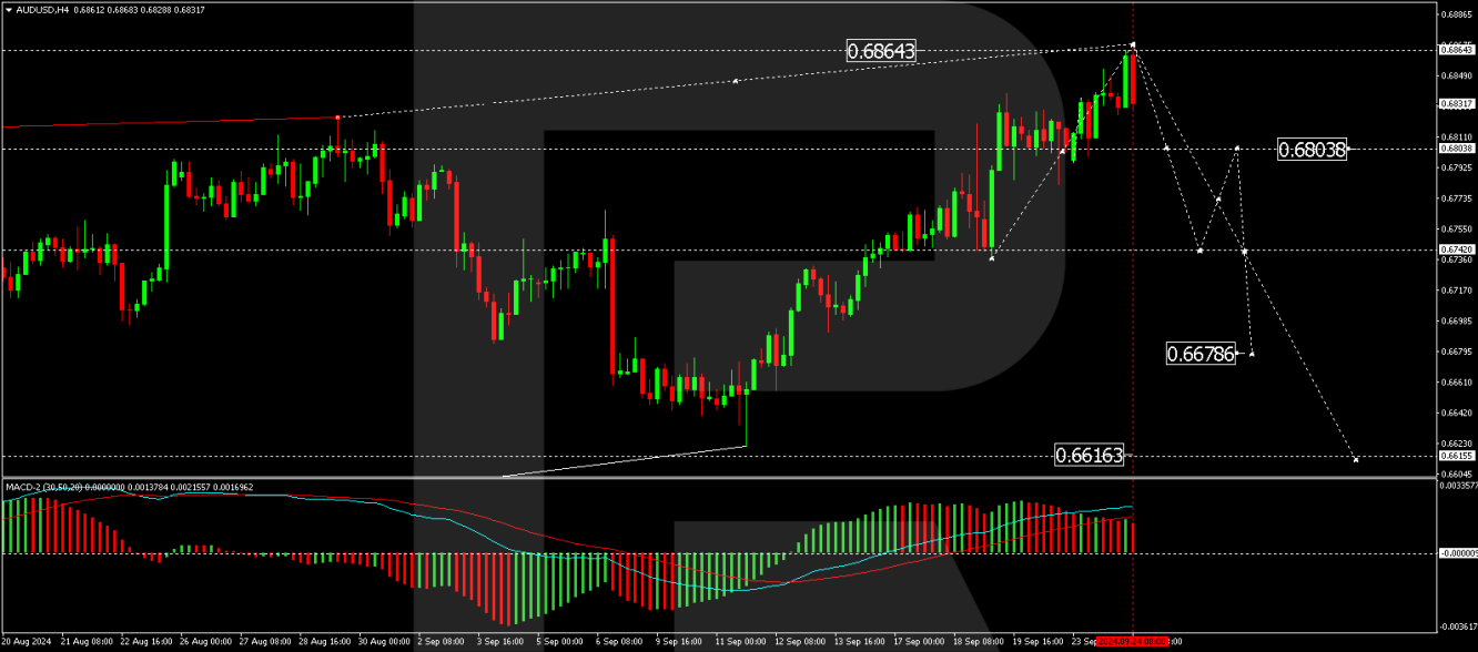 AUD/USD forecast