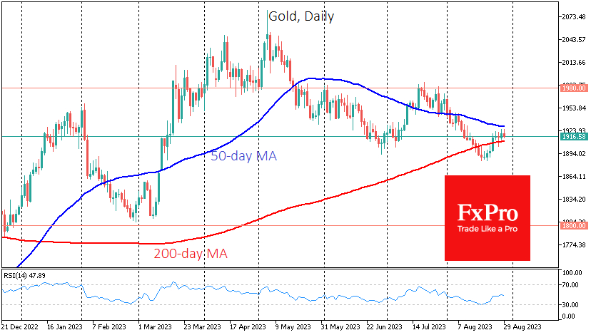 Gold's rally appears to be running out of steam 