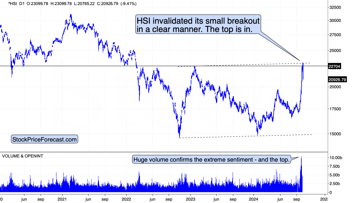 HSI Chart