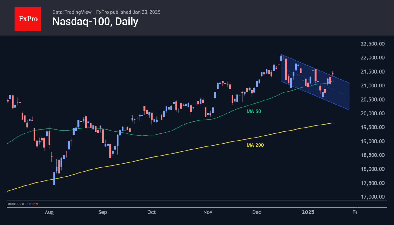 Nasdaq Daily Chart