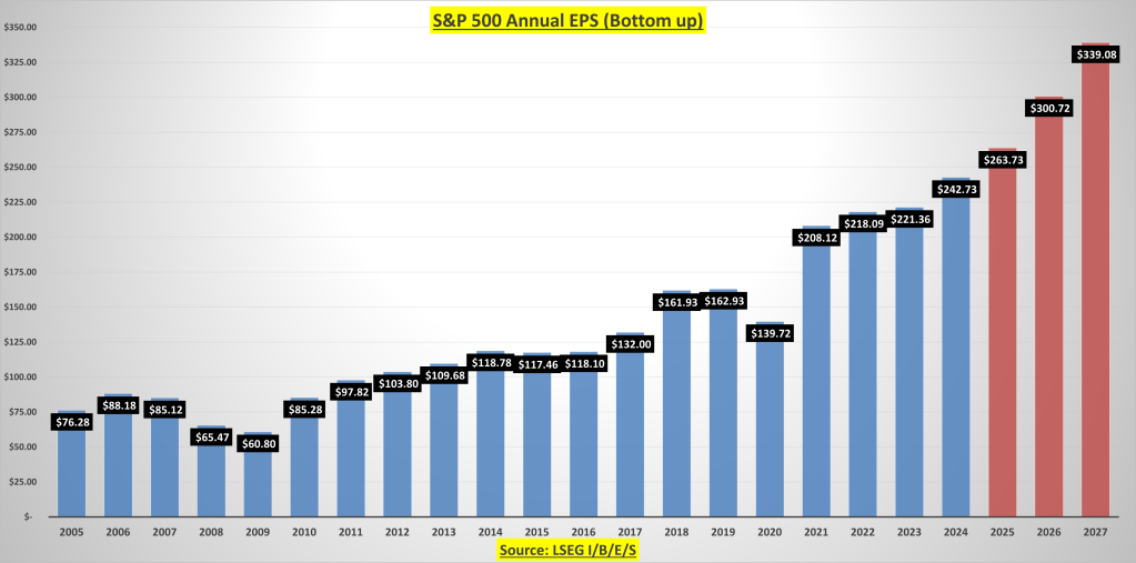 S&P 500 Forward PE Ratio S&P 500 Forward PE Ratio