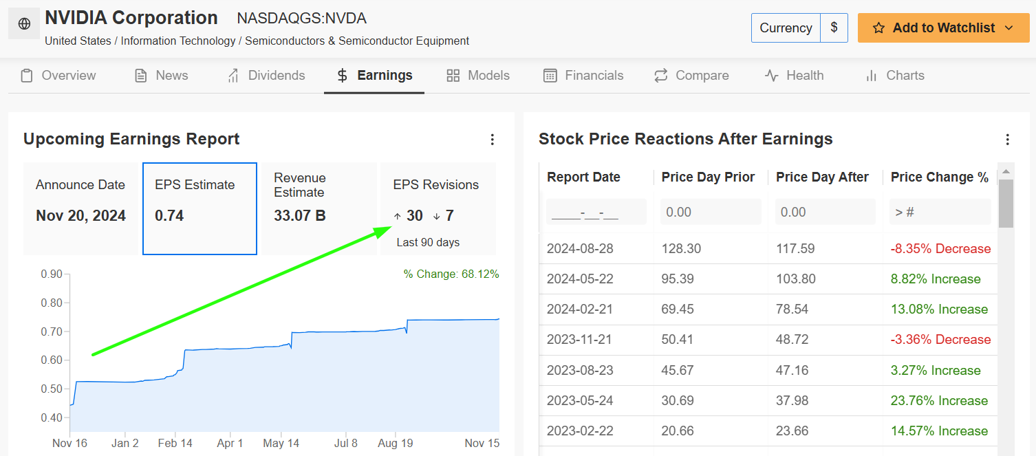 Nvidia Earnings Page