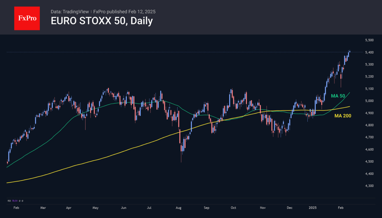 EURO STOXX 50 rallies for two months