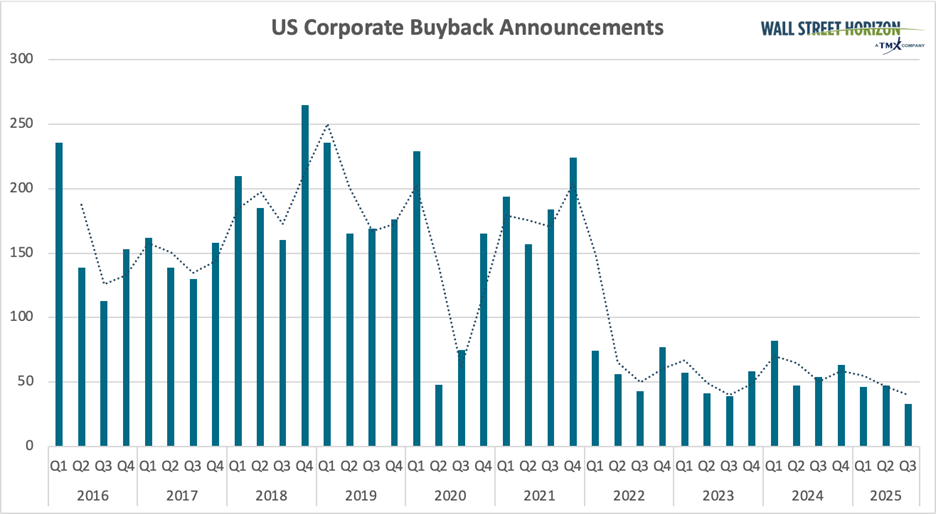 US Corporate Buyback Announcements