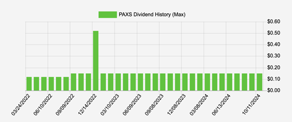 PAXS-Dividend-History