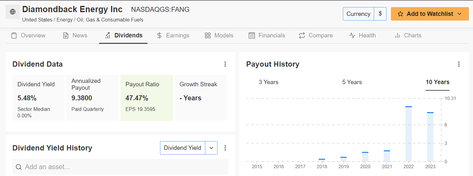 Diamondback Energy Dividends Page