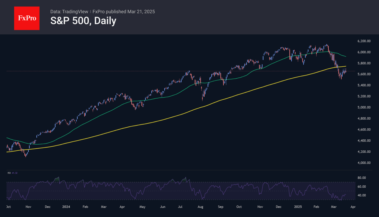 The major US indices have been rallying since the end of last week