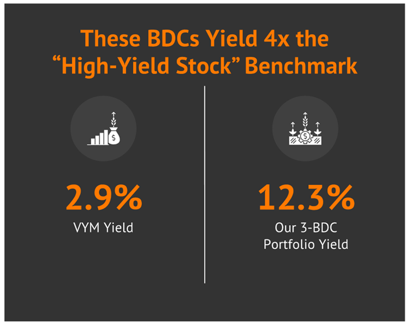 BDC-Yields