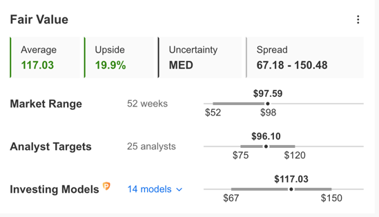 Exxon Mobil Valuation