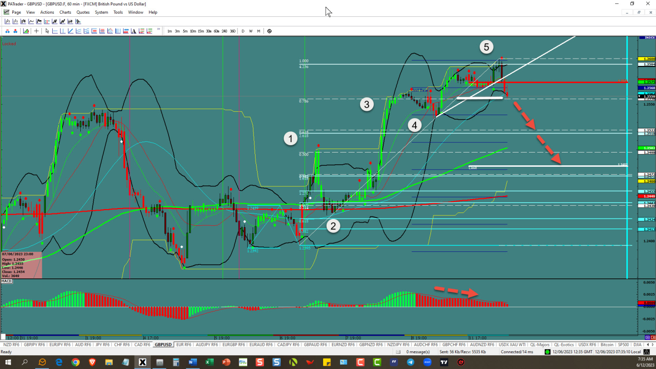 GBPUSD – ready to short 