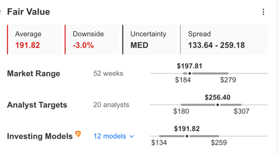 BA Fair Value