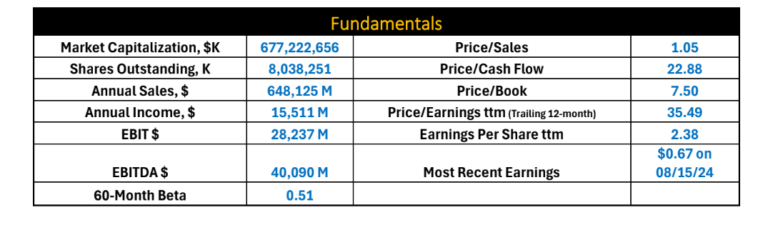 Fundamentals