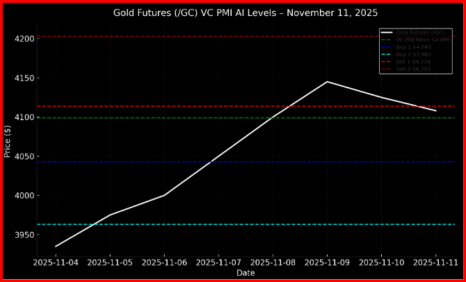 Gold Futures 
