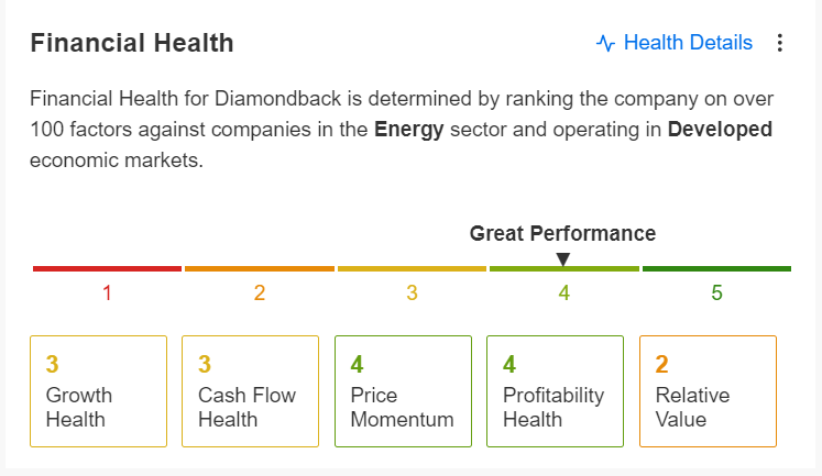 Diamondback Energy Financial Health