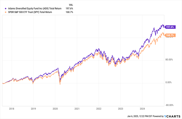 ADX-Outperforms