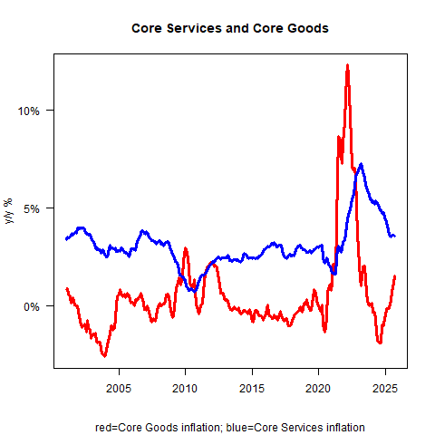 Core Services and Core Goods