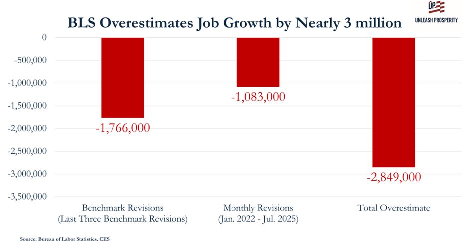 BLS Job Chart