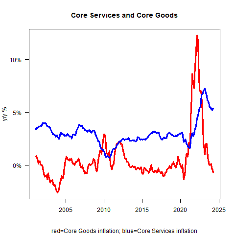 Core Services and Core Goods