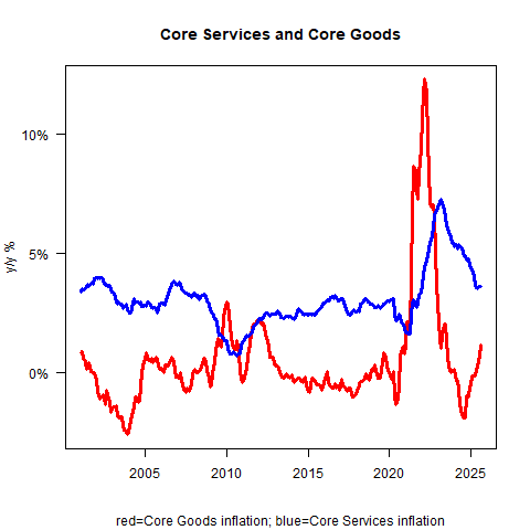 Core Services and Core Goods Core Services and Core Goods