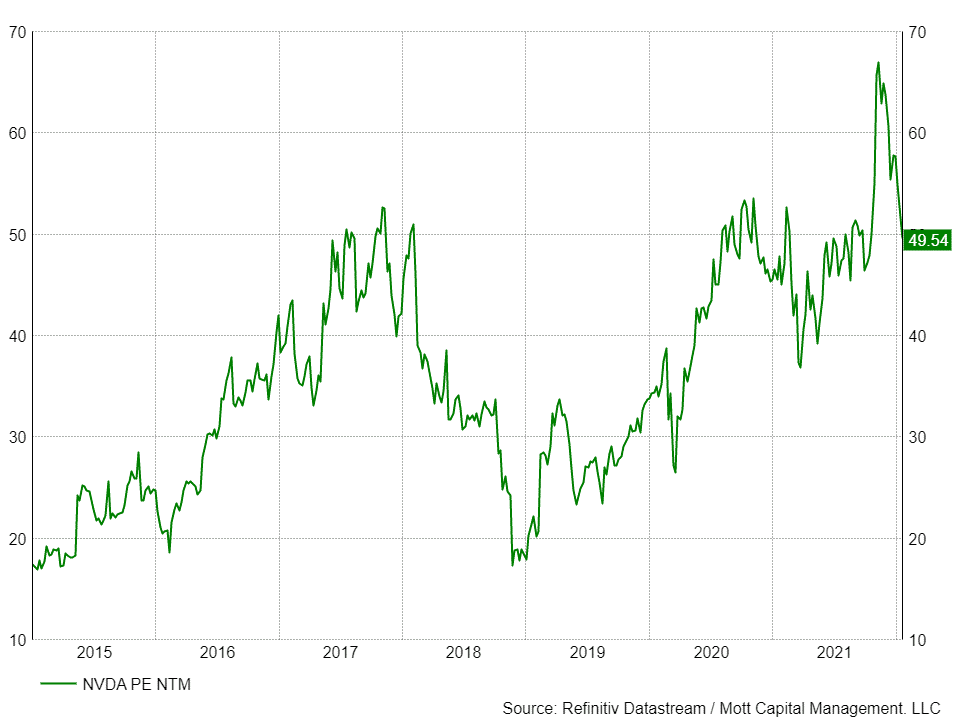 Купить акции nvidia