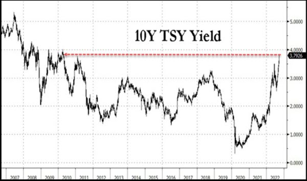 10-Yr Treasury Yield
