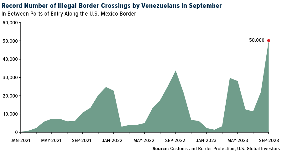 Illegal Border Crossings
