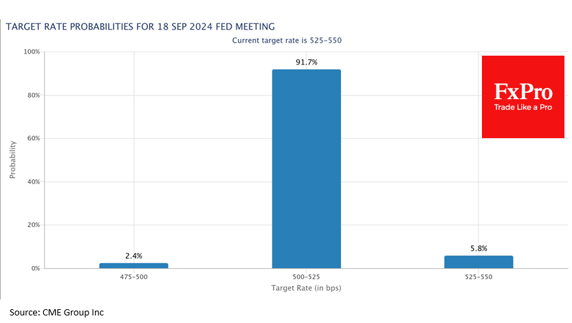 Target Rate Probabilities