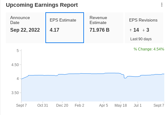 Costco Earnings History per InvestingPro+