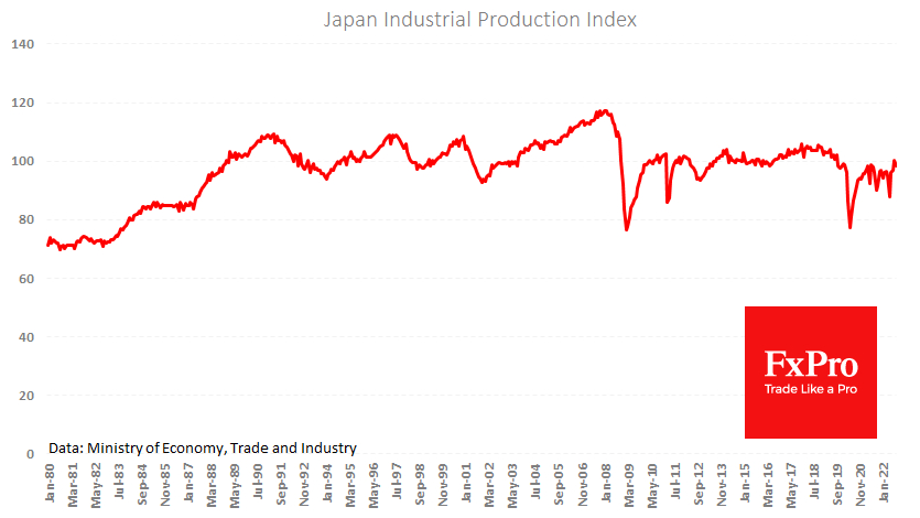 Japan's Industrial production lost 1.9% in September