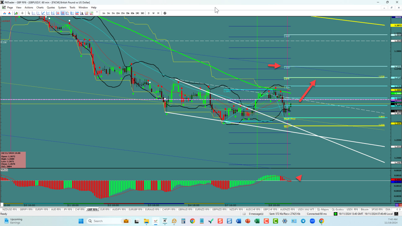 GBPUSD – การฝ่าวงล้อมลิ่มที่ตกลงมา