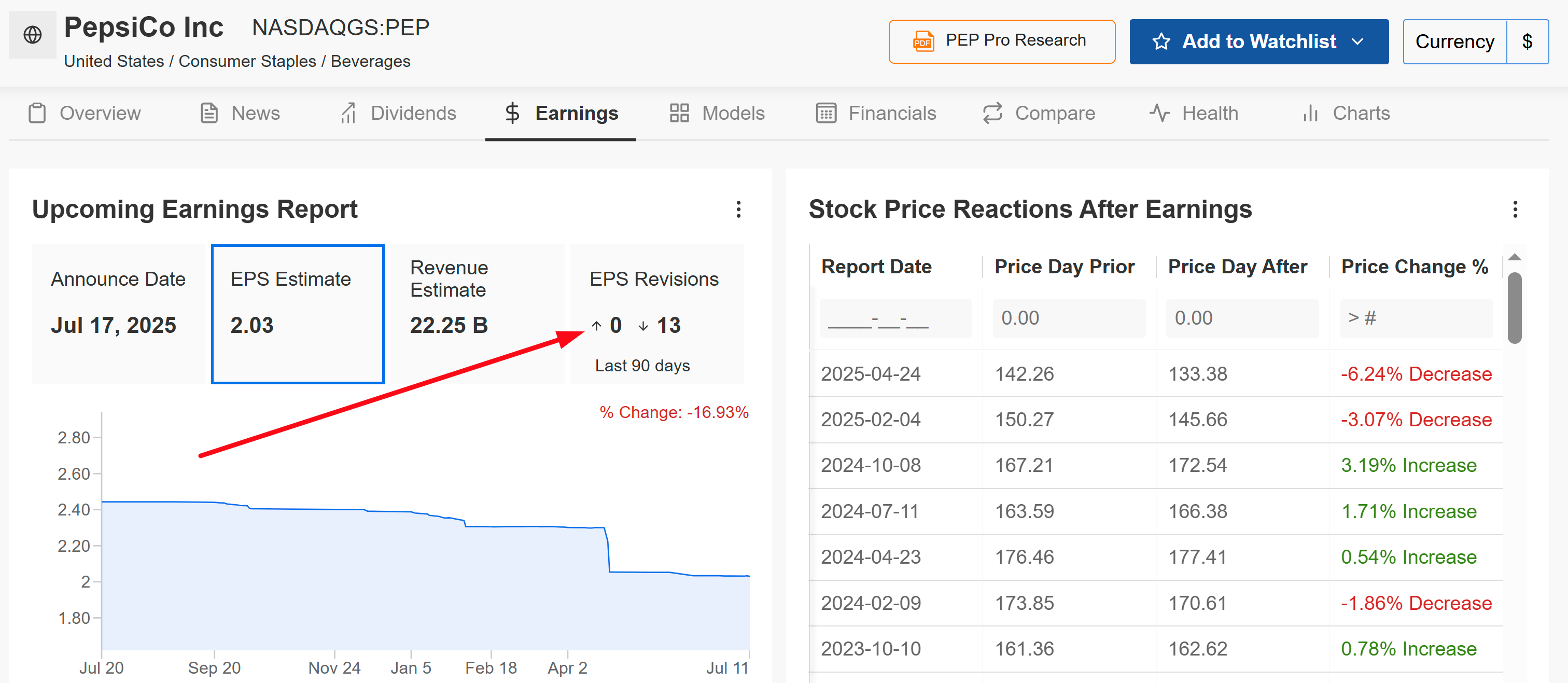 PepsiCo Earnings Forecast