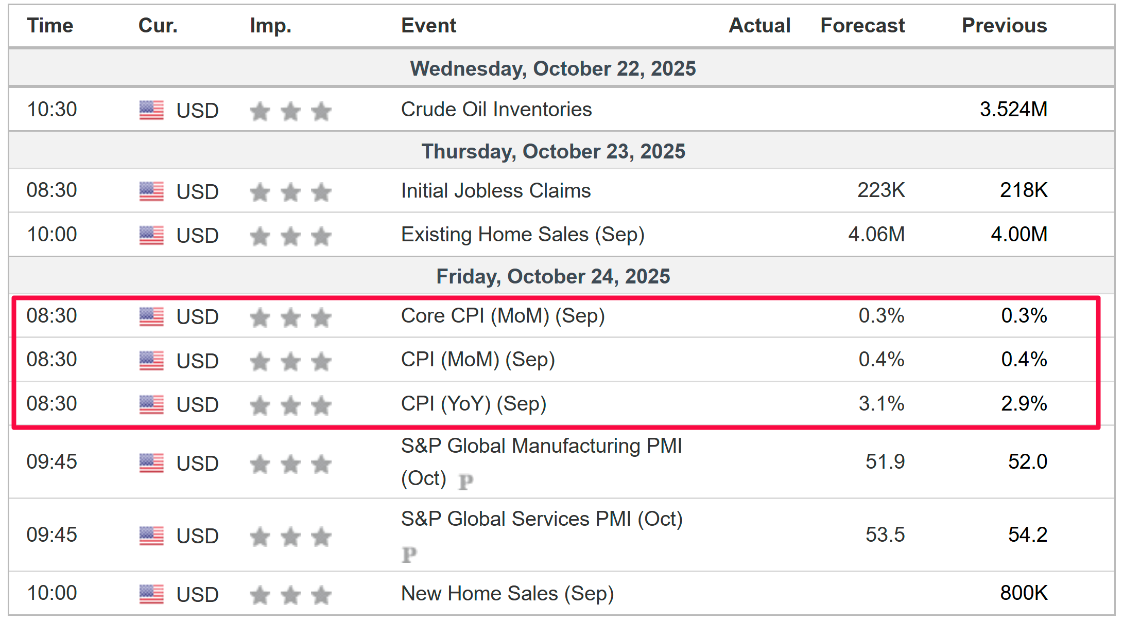 Weekly Economic Events
