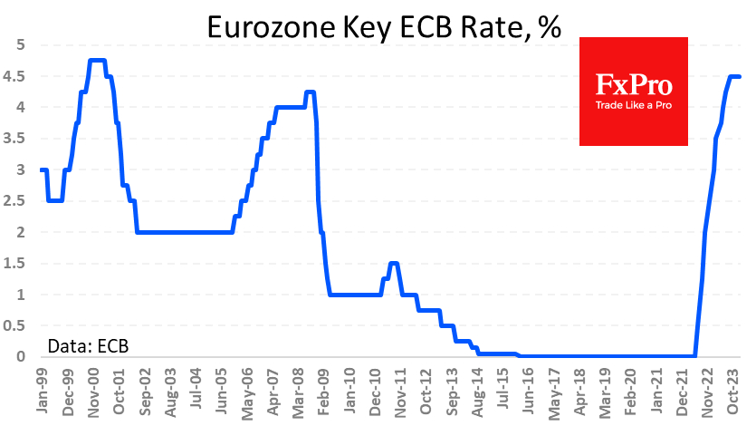 ECB keeps key rate at 4.5%