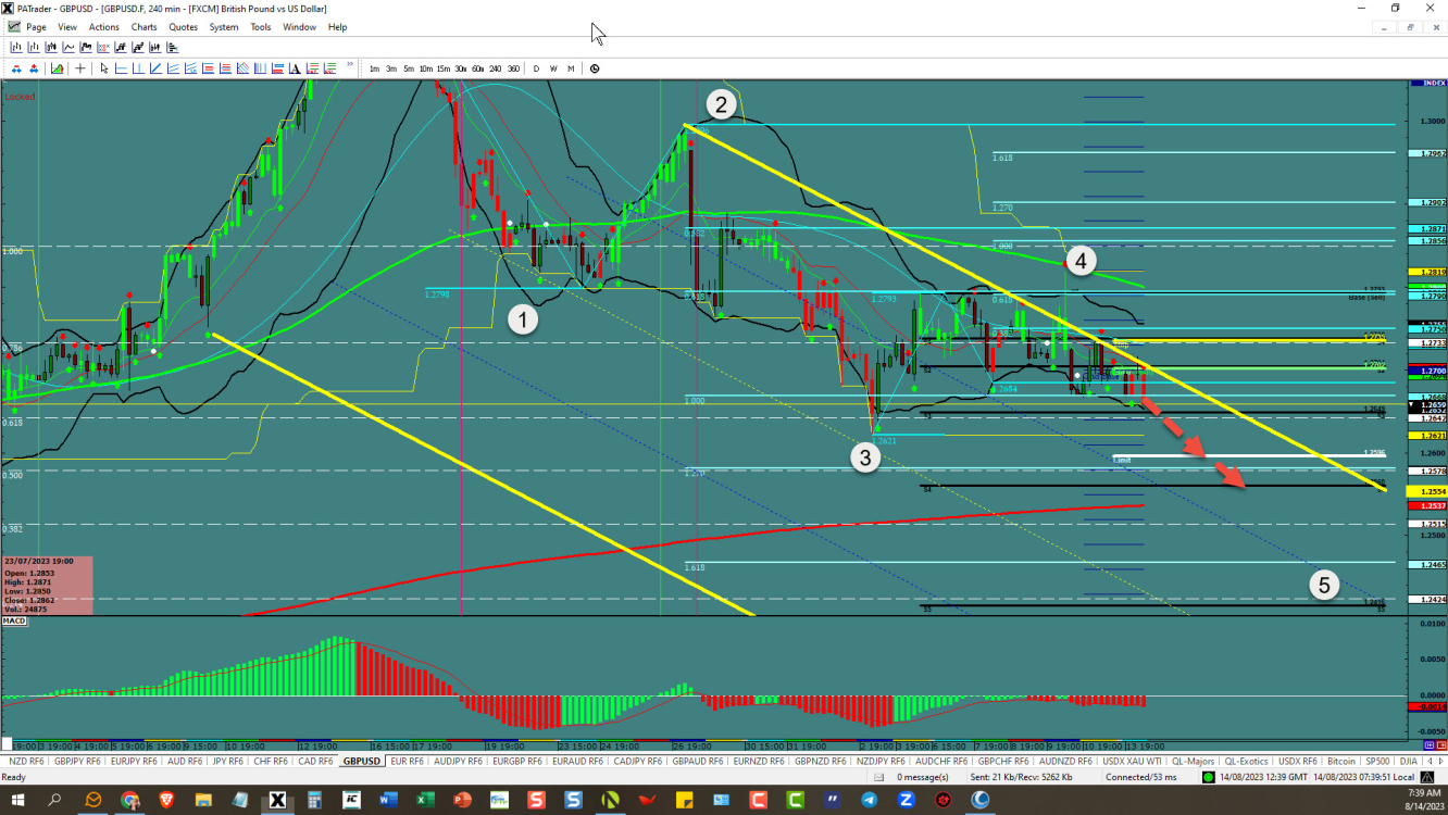 GBPUSD –5th wave opp 