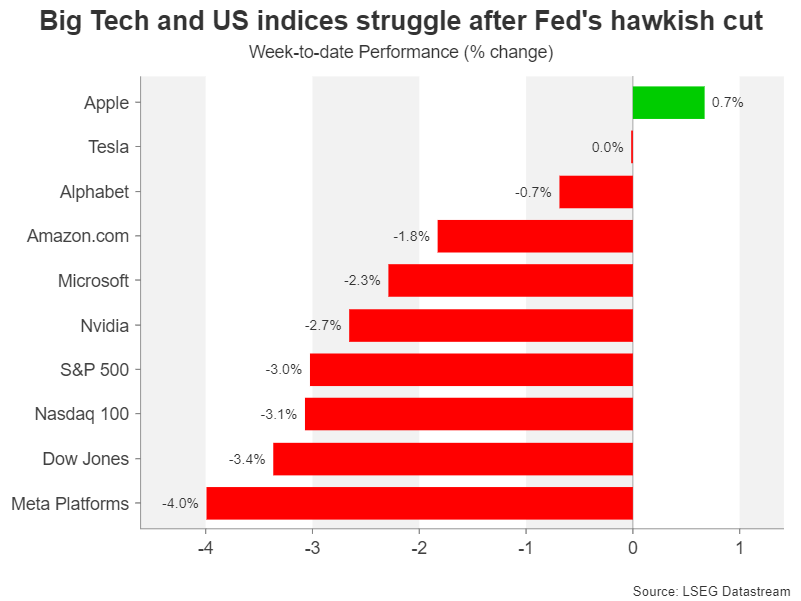 Stocks_5DPerf.png