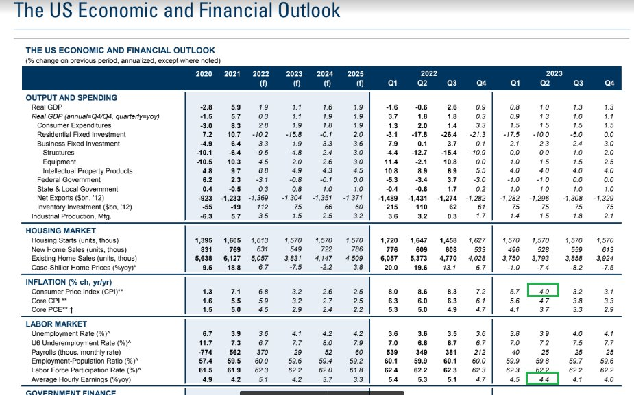 U.S. Economic and Financial Outlook