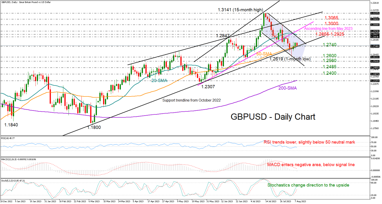 GBPUSD_08_08_daily