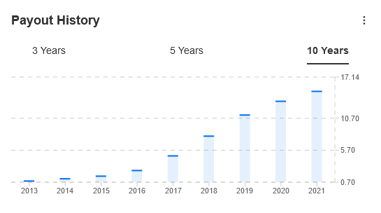 Broadcom Dividend Payout