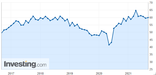 ISM tillverkningsindex PMI