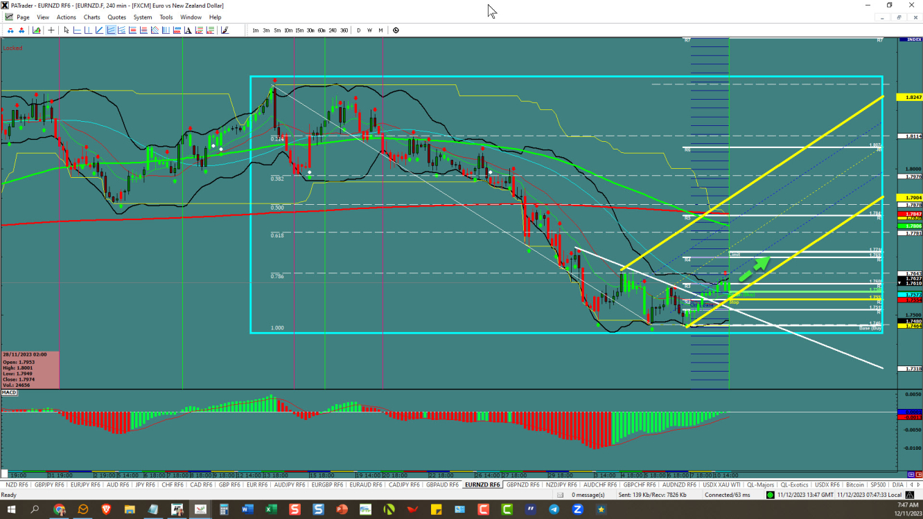 EURNZD – เด้งออกจากด้านล่าง 