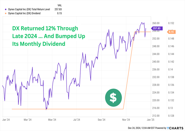 DX-Total-Return