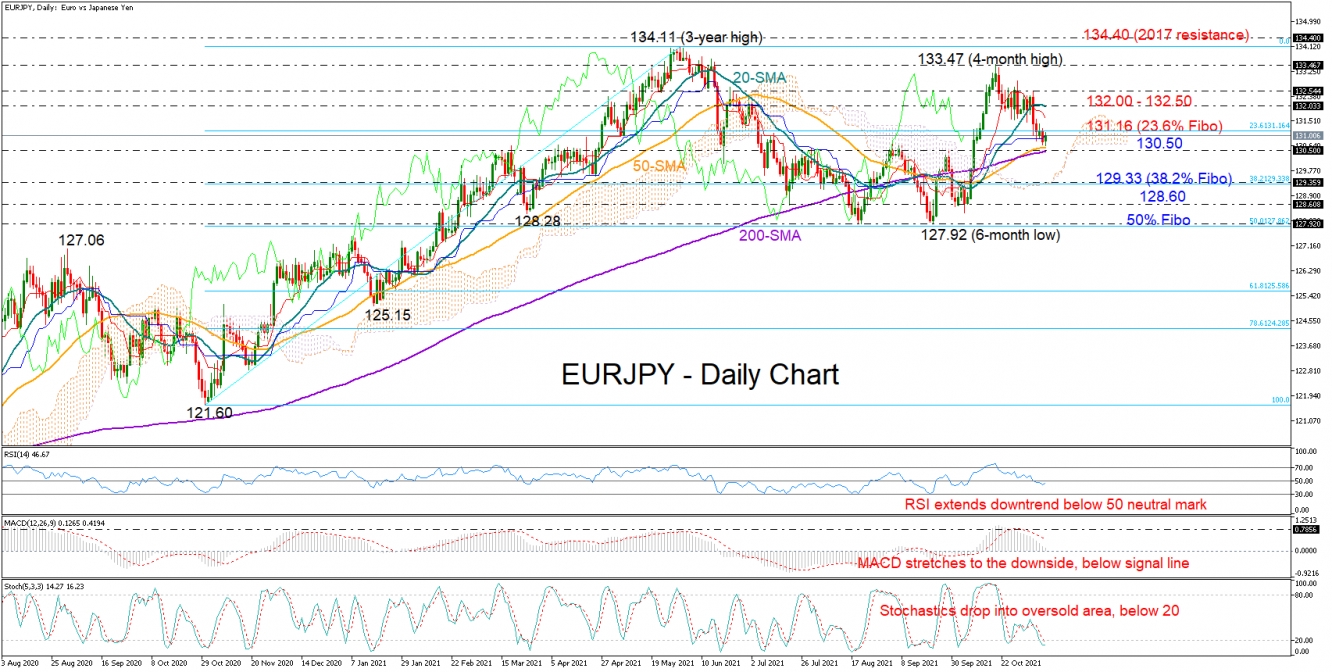 EURJPY_daily_10_11