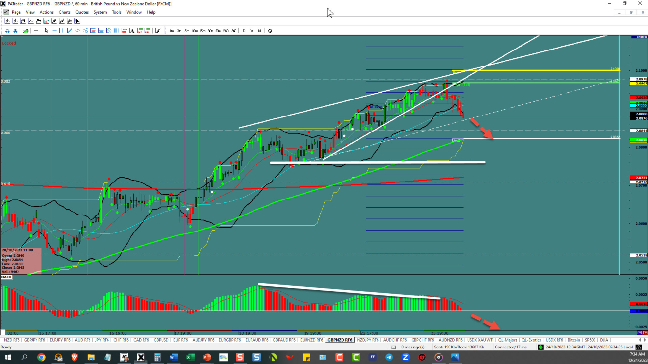 GBPNZD – first thrust down 