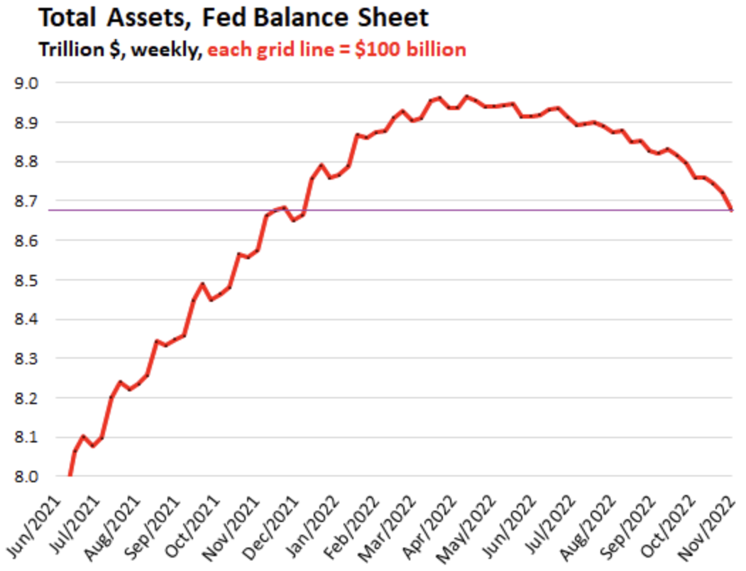 Fed's Balance Sheet