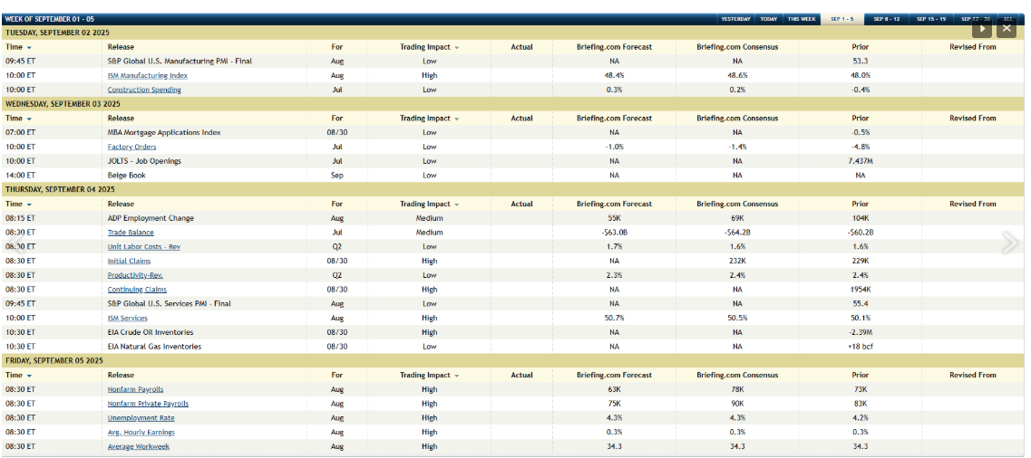 Economic Calendar from Briefing.com