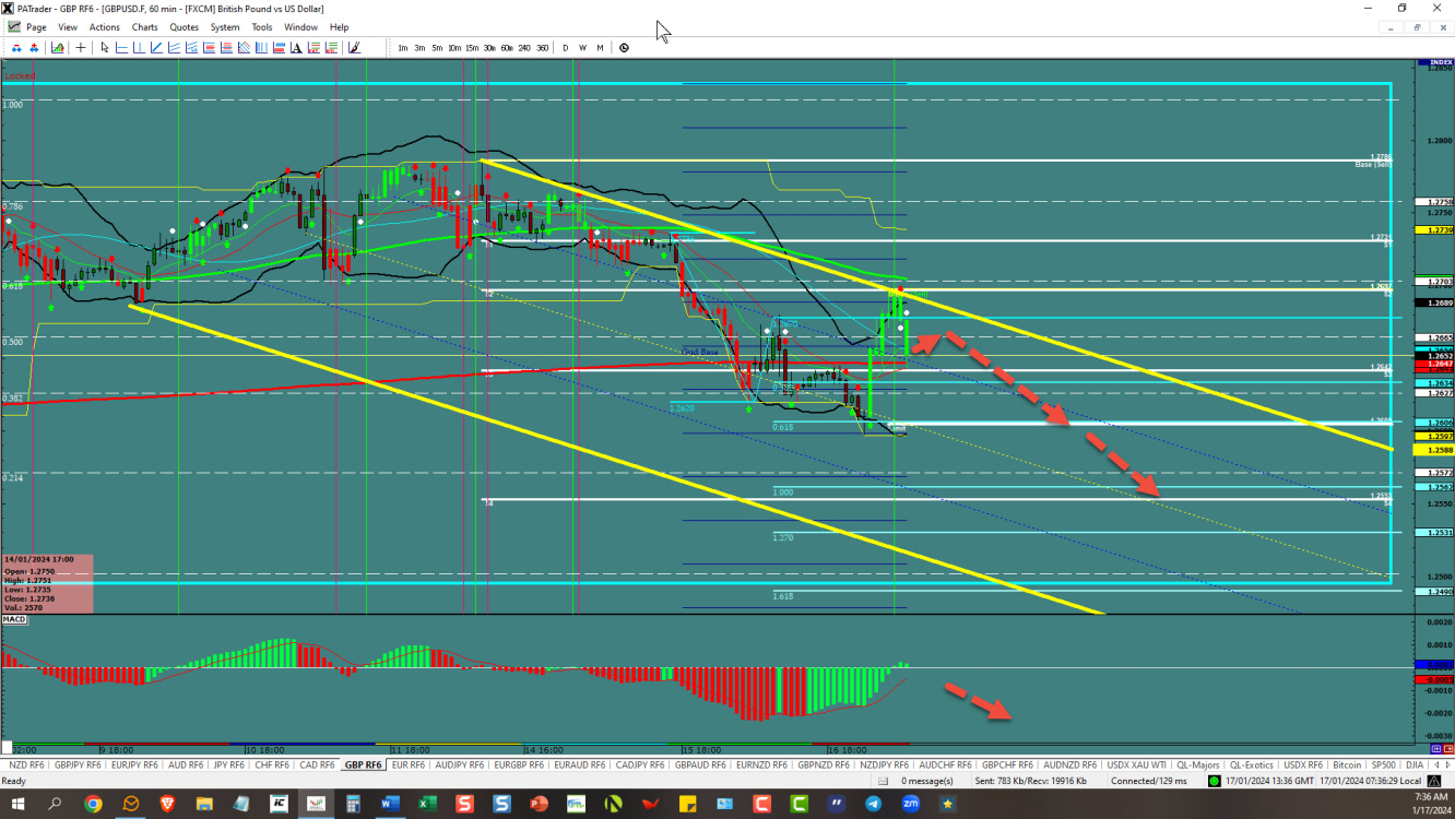 GBPUSD – Can we continue the channel 