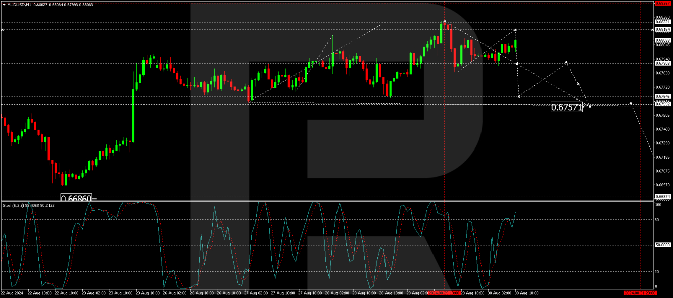 AUD/USD forecast