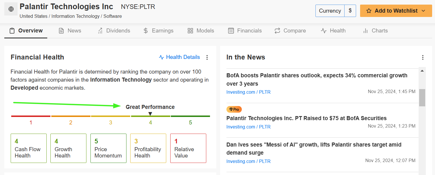 Palantir Fair Value