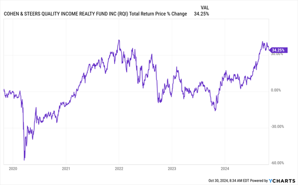 RQI-Total-Returns